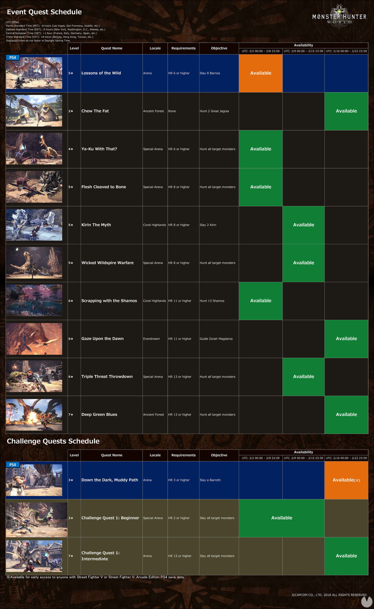 Publicado el calendario de eventos de Monster Hunter World