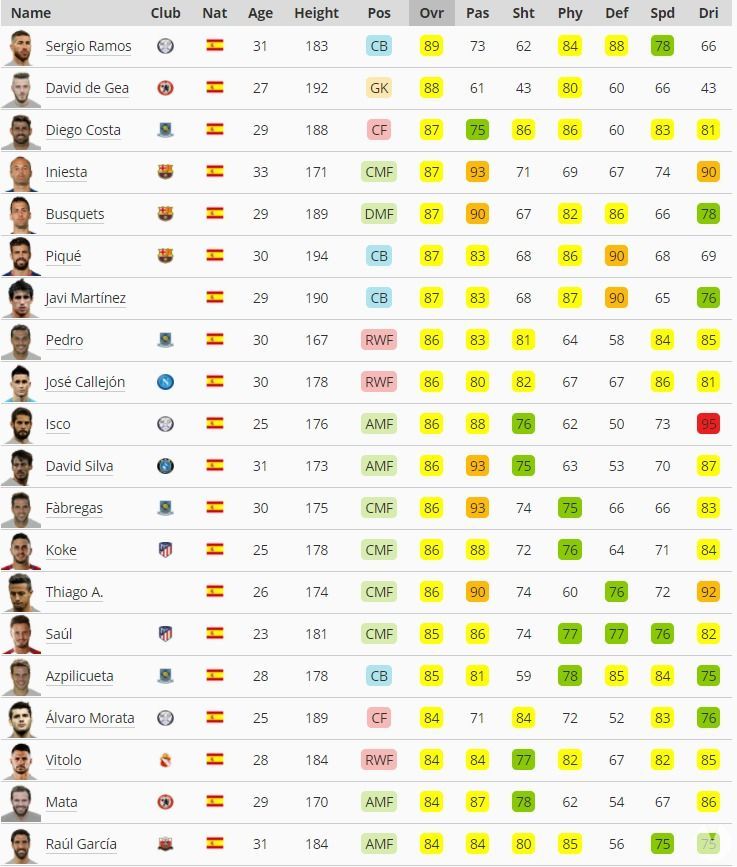 Estos Son Los Mejores Jugadores De PES 2018