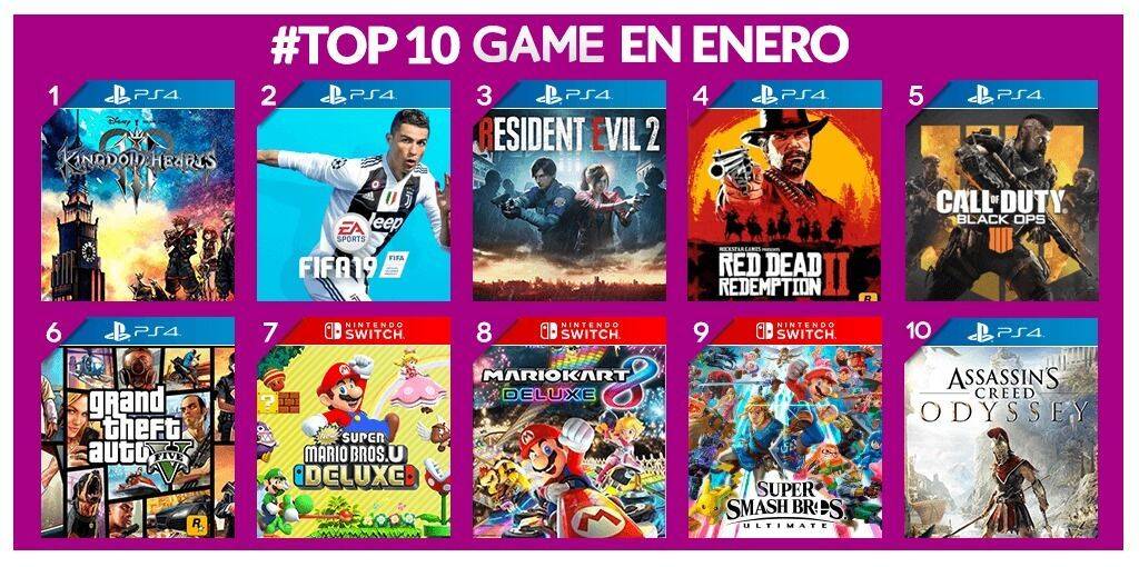 Estos han sido los videojuegos más vendidos en GAME en ...