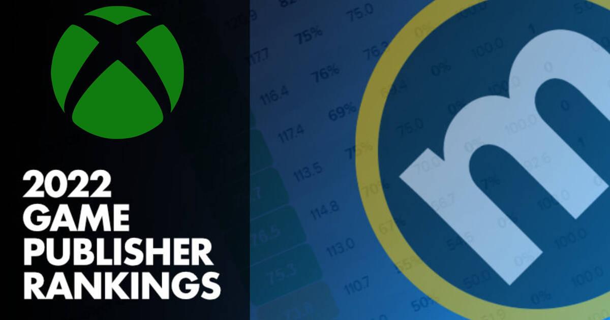 Xbox fue la compañía mejor valorada por Metacritic durante 2021;  PlayStation en segundo lugar - Vandal