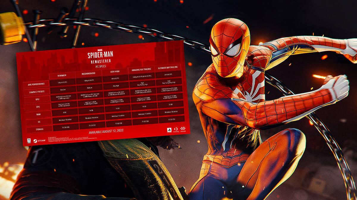 VRUTAL / Requisitos mínimos y recomendados para PC de Spider-Man: Miles  Morales