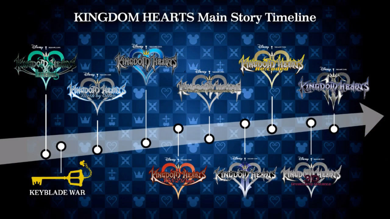 Kingdom Hearts Orden Y Juegos Necesarios Para Entender La Historia