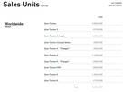 Gran Turismo actualiza su página web y los datos de ventas de la saga