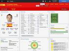 España será subcampeona en el Mundial de Brasil según Football Manager 2014