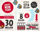 Ocho millones de juegos de Angry Birds fueron descargados en Navidad
