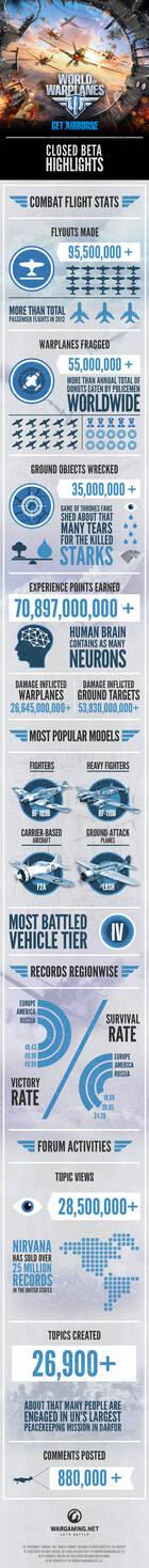 World of Warplanes nos ofrece un nuevo videotutorial