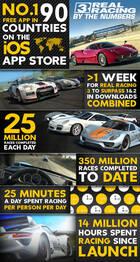 Electronic Arts revela las cifras de Real Racing 3