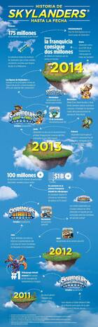 Activision desvela muchos datos de Skylanders en una nueva infografía