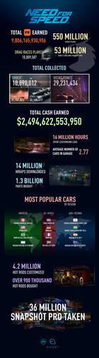 Habrá un nuevo Need for Speed para 2017