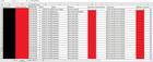 Un jugador de FIFA descubrió que había gastado 10.000 dólares al usar GDPR
