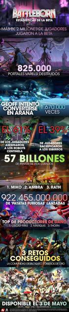 Battleborn nos muestra una infografía de su beta abierta
