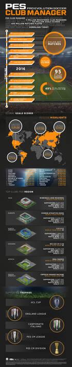 PES Club Manager celebra su primer aniversario con una imagen infográfica