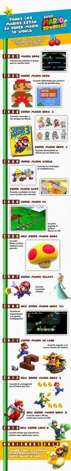Nintendo nos muestra los elementos que Super Mario 3D World toma de otros juegos de la saga