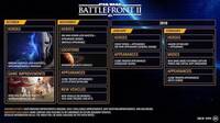 Star Wars Battlefront II revela sus planes de actualizacin