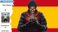 EA Sports FC 27 arrasa en su estreno en España y Silent Hill: Townfall da la sorpresa en su formato físico