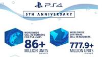 Sony celebra el quinto aniversario de PlayStation 4 con una infografía