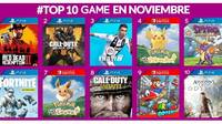 Estos han sido los videojuegos más vendidos en GAME en noviembre de 2018
