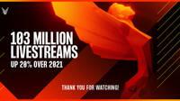 The Game Awards 2022 bate su propio récord con 103 millones de reproducciones
