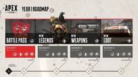 Apex Legends: Estos sern sus contenidos durante su primer ao