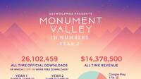 Aparecer en la serie House of Cards impuls las ventas de Monument Valley