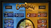 El juego de rol online EverQuest cumple quince a�os