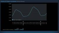 Steam establece un nuevo rcord histrico con casi 20 millones de usuarios simultneos