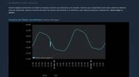 Steam supera un nuevo rcord y alcanza los 22 millones de usuarios simultneos