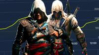 Cul es el Assassin's Creed ms olvidado? Los datos de Steam lo tienen claro y es uno de los mejor recordados