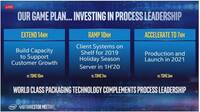 Intel promete que sus CPU alcanzarán los 7nm en 2021