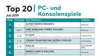 Super Mario Maker 2 es líder de ventas en Alemania durante julio