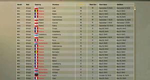 Hearts of Iron 2 Doomsday - PC