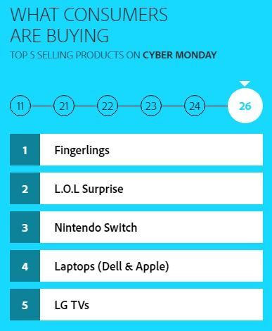 Nintendo Switch ha sido la consola ms vendida el Cyber Monday en EE.UU. Imagen 2