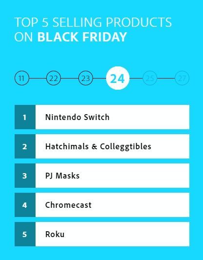 Switch fue la consola ms vendida en el Black Friday de Estados Unidos Imagen 2