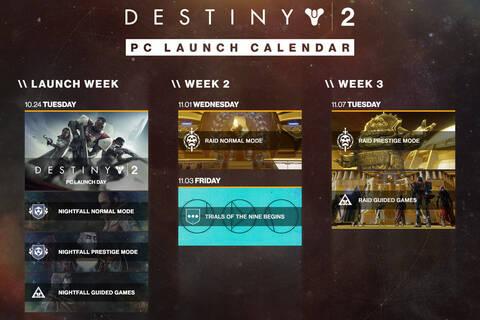 Equiparando contenidos