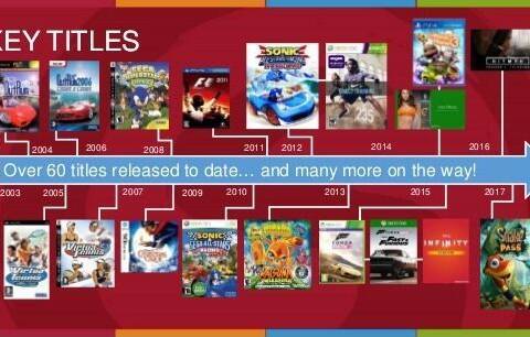 Sumo Digital: un estudio muy atareado