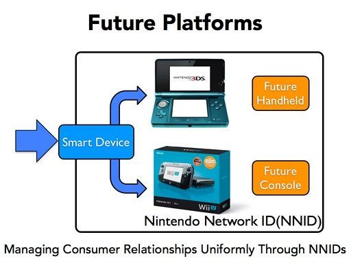 Nintendo confirma su poltica hacia dispositivos mviles Imagen 2