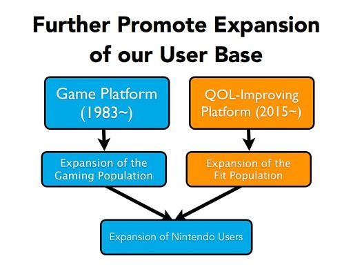 Nintendo planea una plataforma de vida saludable con una propuesta tecnolgica diferenciada Imagen 3