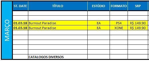 Burnout Paradise aparece listado para PS4 y Xbox One Imagen 2