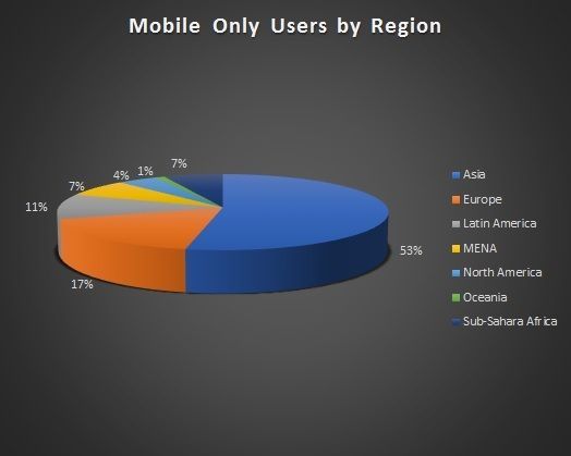 Ms de 3.000 millones de personas en todo el mundo juegan a videojuegos Imagen 2