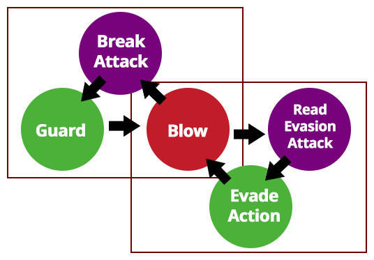 Kill la Kill the Game: IF ofrecerá un sistema de combate sencillo y directo Imagen 2