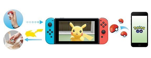 Pokmon Let's Go Pikachu! y Eevee! para Switch llega el 16 de noviembre Imagen 4