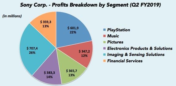 PS4 alcanza los 102,8 millones de consolas vendidas; es la segunda domstica ms exitosa Imagen 4