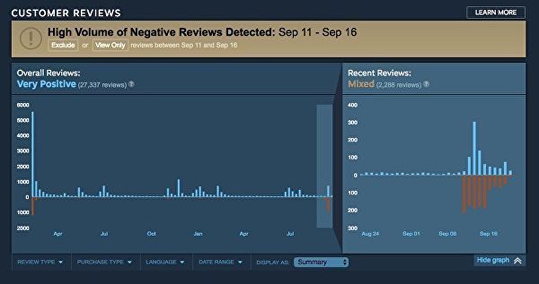 Valve desvela su estrategia para eliminar el fenómeno 'review bomber' de Steam Imagen 2