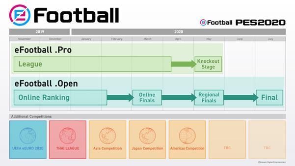 Konami renueva su compromiso por los eSports con los torneos eFootball PES 2020 Imagen 2