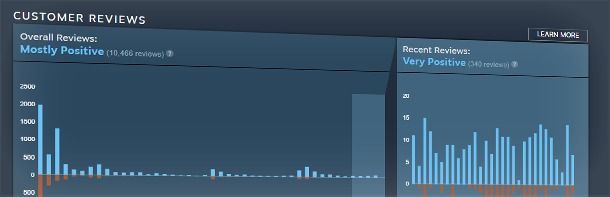 Steam implementa una cronología para los análisis de sus videojuegos Imagen 2