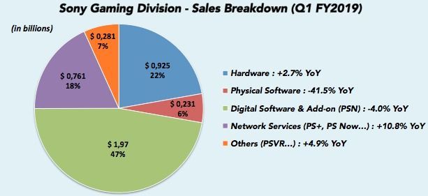 PlayStation 4 alcanza los 100 millones de consolas vendidas Imagen 3