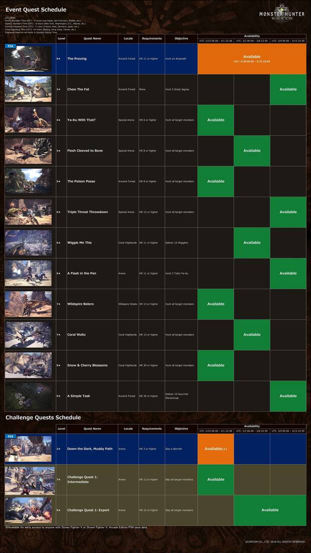 Monster Hunter World detalla su calendario de misiones Imagen 2