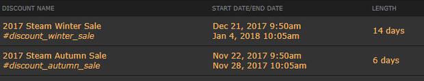 Se filtran las fechas de las tres prximas rebajas de Steam Imagen 2