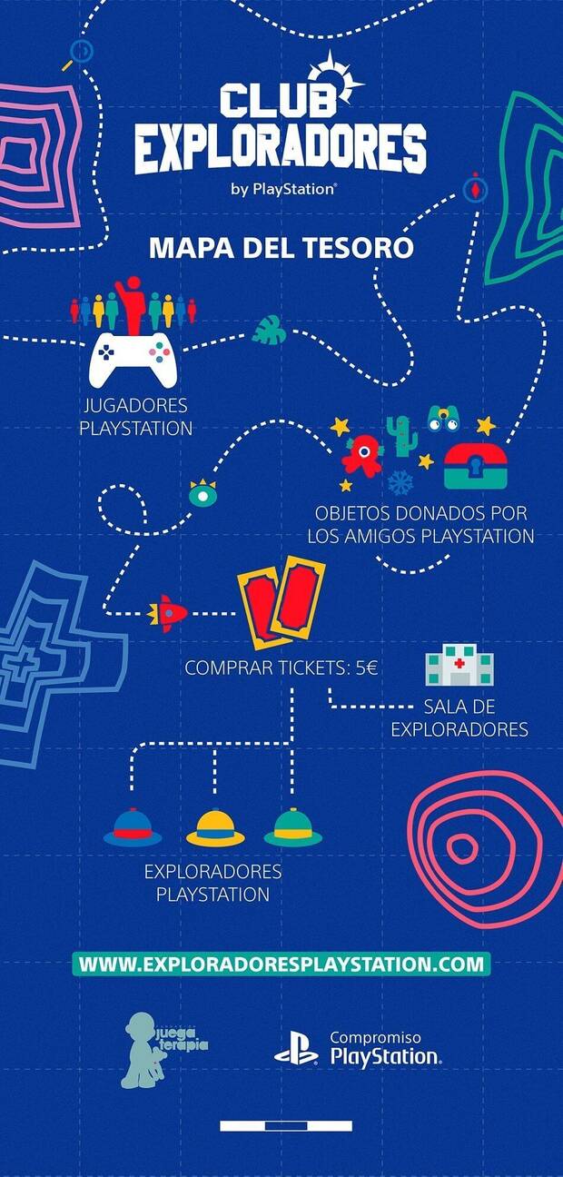 Iniciativa Club Exploradores PlayStation