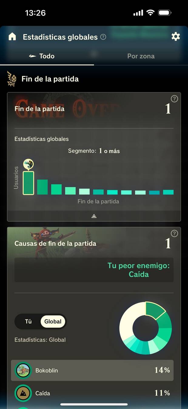 Las Estadísticas globales no están muy detalladas, pero no dejan de resultar muy curiosas.